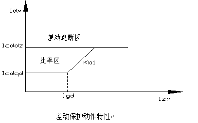 電動(dòng)機(jī)保護(hù)裝置