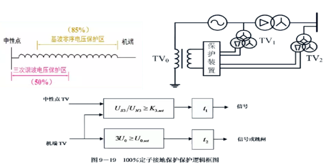 發(fā)電機(jī)保護(hù)裝置