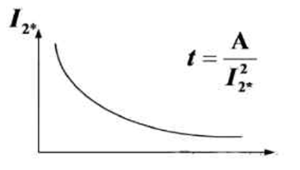 發(fā)電機(jī)保護(hù)裝置