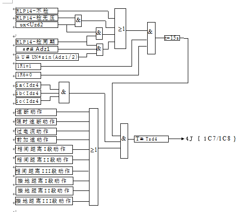  線路距離保護(hù)測(cè)控裝置