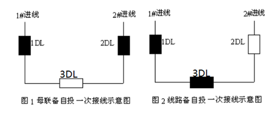 備自投保護