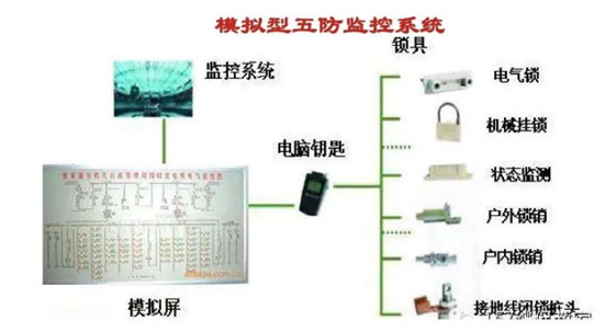 微機(jī)五防系統(tǒng)