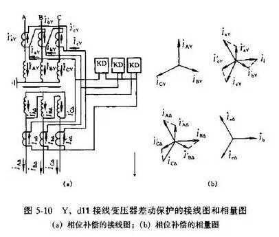 變壓器差動(dòng)保護(hù)