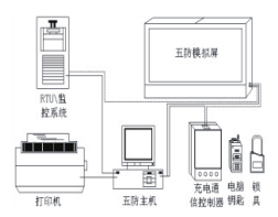 微機五防系統(tǒng)